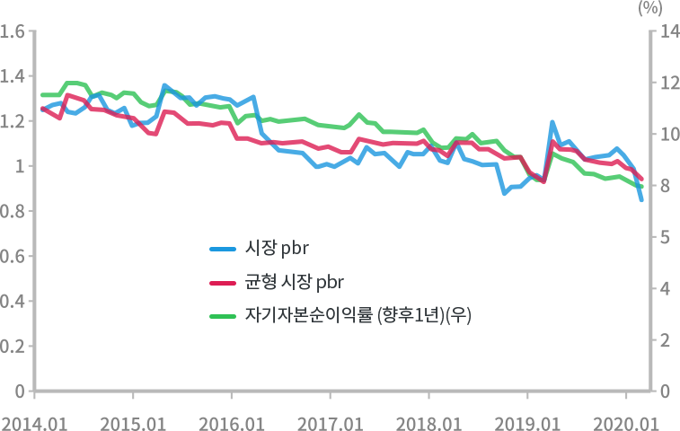 pbr 그래프 모바일 이미지